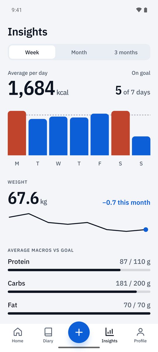 Caloriemate screen 4